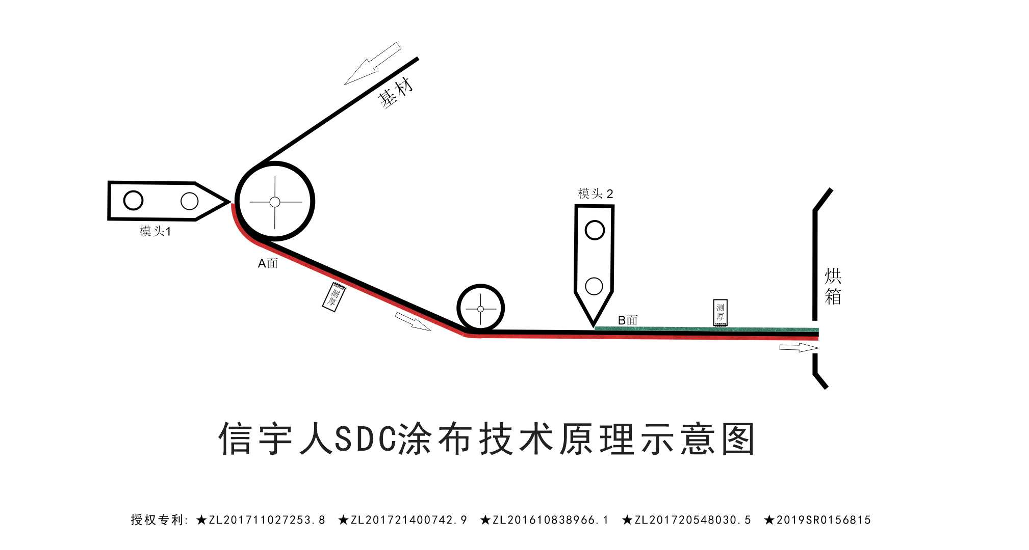 黑马？黑科技？中国锂电SDC涂布机已悄然量产！